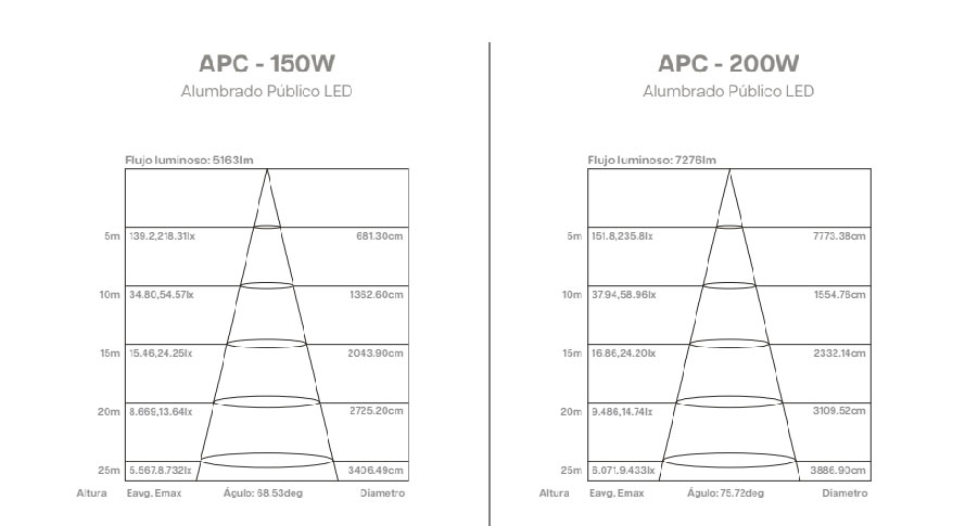 APC_LED-08