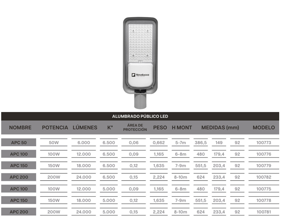 CUADRO_APC_LED