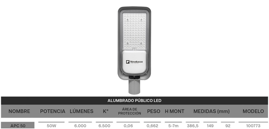 CUADRO_APC_LED